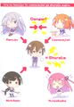 Relationship chart